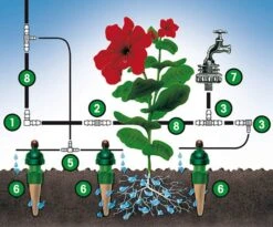 Tubo Per Irrigazione A Goccia + Mini-Giunto Di Ramificazione + Mini-Raccordi -Giardino Perfetto blumat tubo per irrigazione a goccia mini giunto di ramificazione mini raccordi 1649512 it
